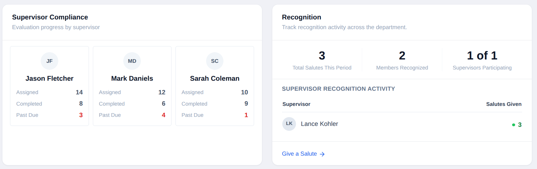 Supervisor Compliance and Recognition widgets